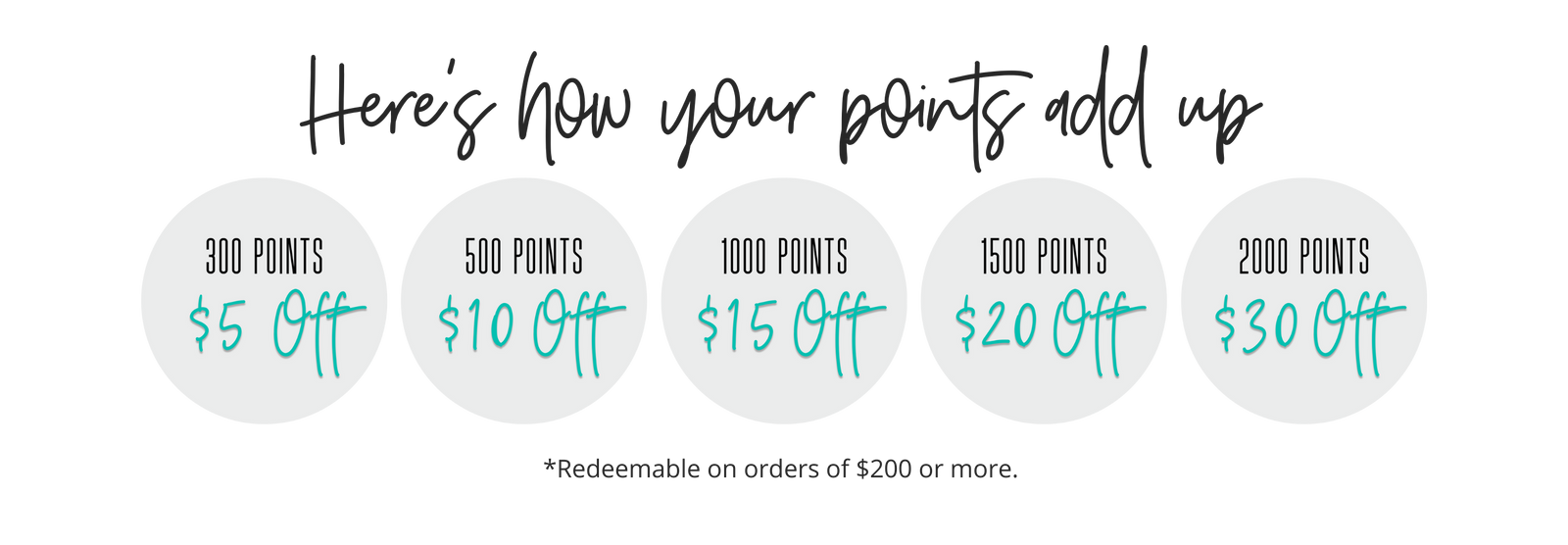 here's how your points add up. 300 points $5 off, 500 points $10 off, 1000 points $15 off, 1500 points $20 off, 2000 points $30 off. *redeemable on orders of $200 or more. 