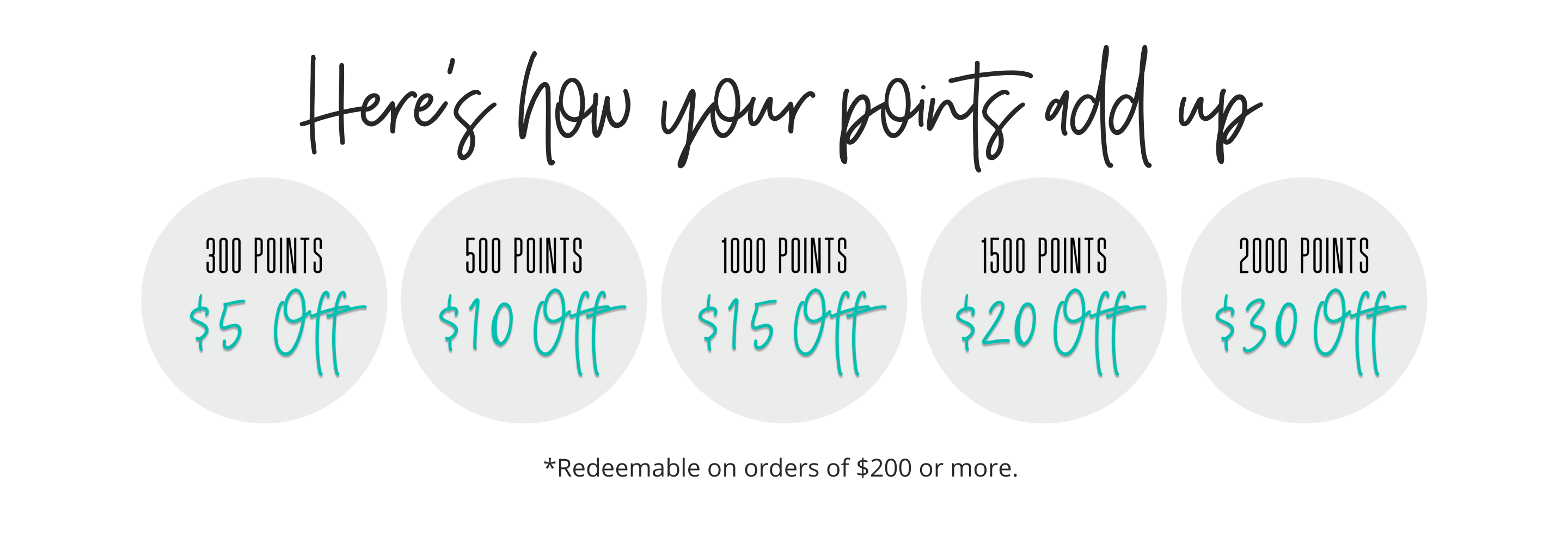 here's how your points add up. 300 points $5 off, 500 points $10 off, 1000 points $15 off, 1500 points $20 off, 2000 points $30 off. *redeemable on orders of $200 or more. 